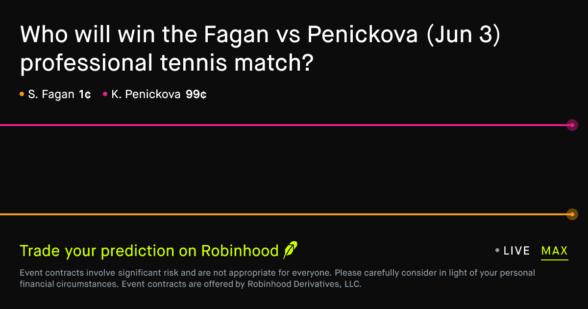 June 3, 2026: Fagan vs Penickova Prediction Market