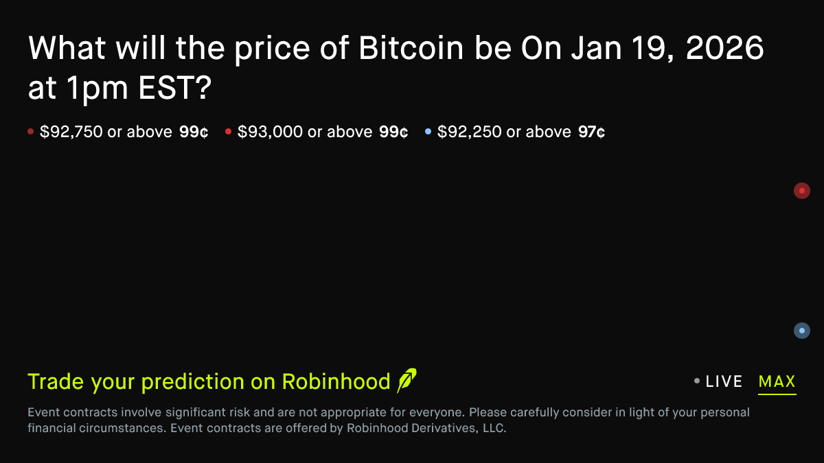 Bitcoin price on Jan 19, 2026 at 1pm EST Prediction Market
