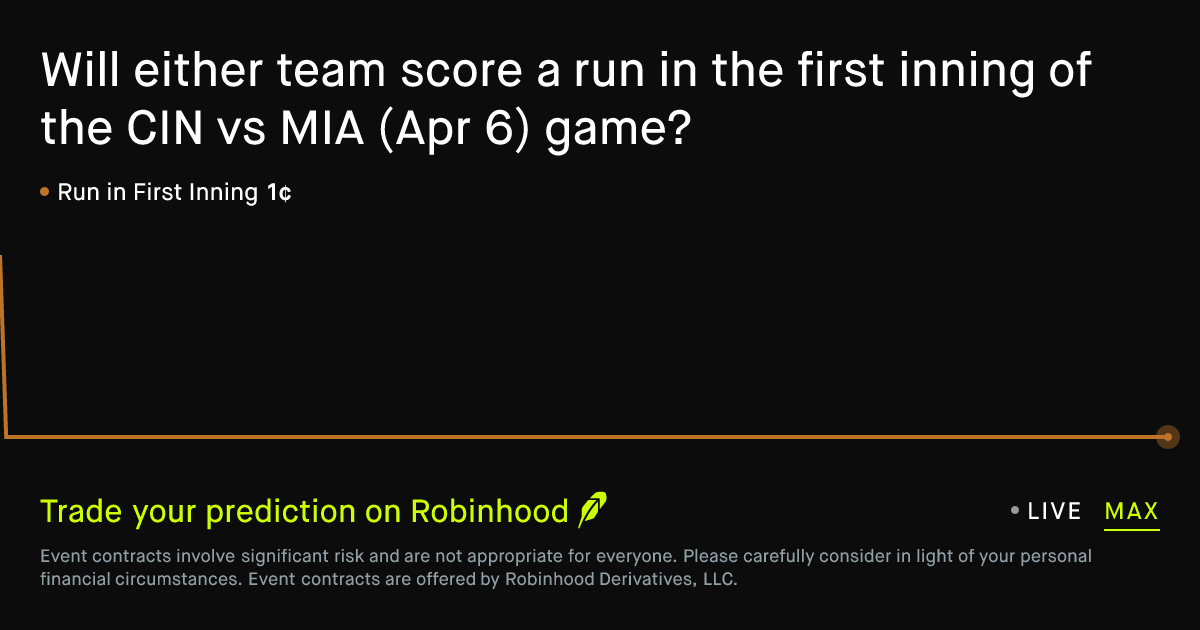 April 6, 2026: Cincinnati vs Miami: First Inning Run Prediction Market