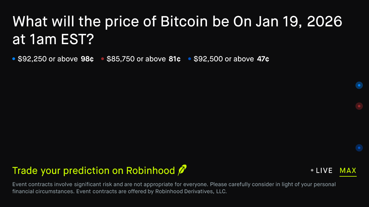 Bitcoin price on Jan 19, 2026 at 1am EST Crypto Prediction Market