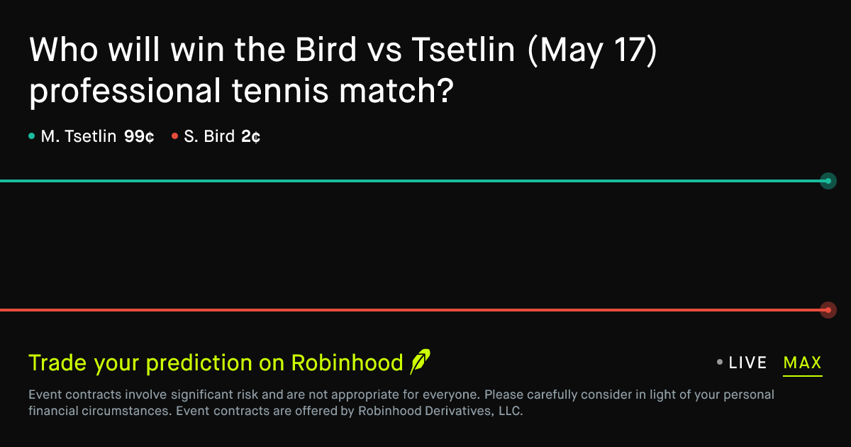 May 17, 2026: Bird vs Tsetlin Prediction Market