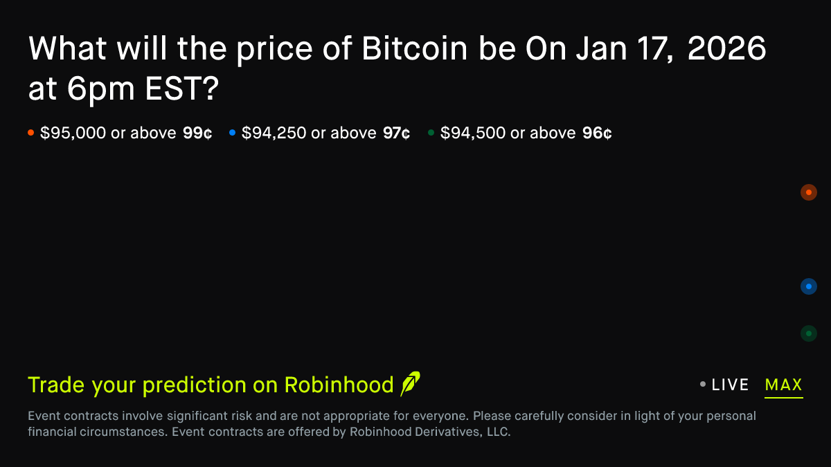 Bitcoin price on Jan 17, 2026 at 6pm EST Crypto Prediction Market