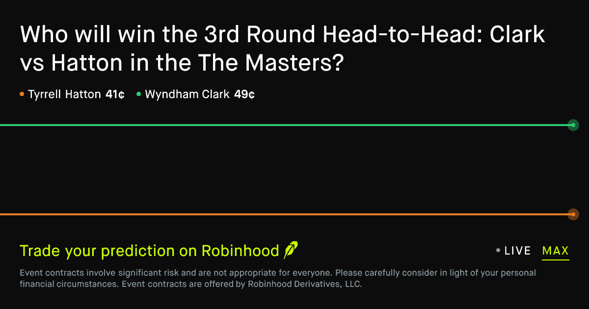 April 9, 2026: 3rd Round Head-to-Head: Clark vs Hatton Prediction Market