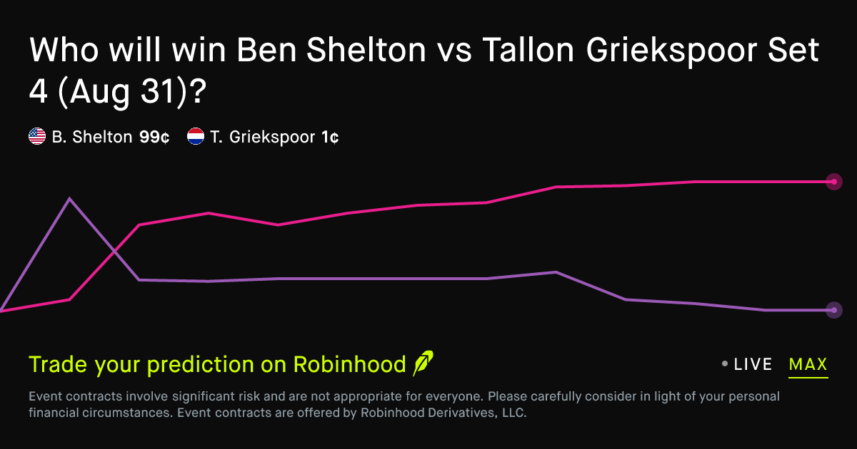 US Open 2026: Ben Shelton vs Tallon Griekspoor Prediction Market Analysis