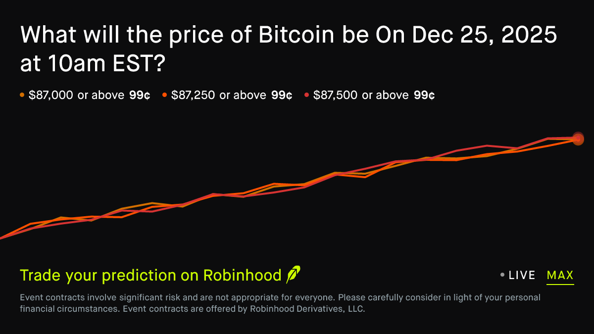 Bitcoin price on Dec 25, 2025 at 10am EST Crypto Prediction Market