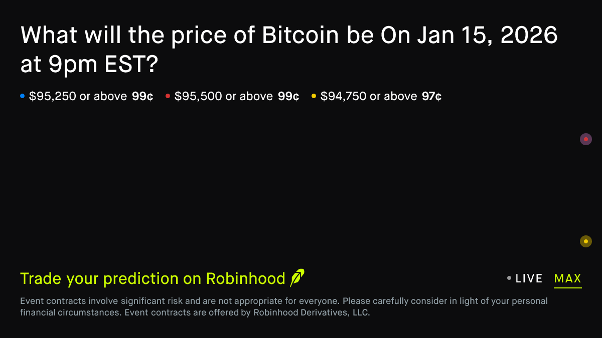 Bitcoin price on Jan 15, 2026 at 9pm EST Crypto Prediction Market