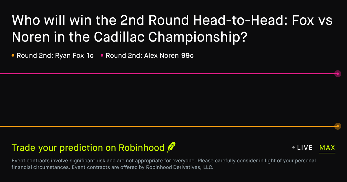 April 30, 2026: 2nd Round Head-to-Head: Fox vs Noren Prediction Market