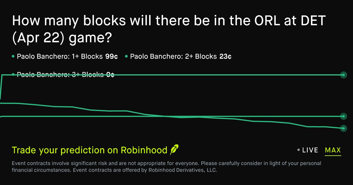 April 22, 2026: Magic at Pistons: Blocks Prediction Market