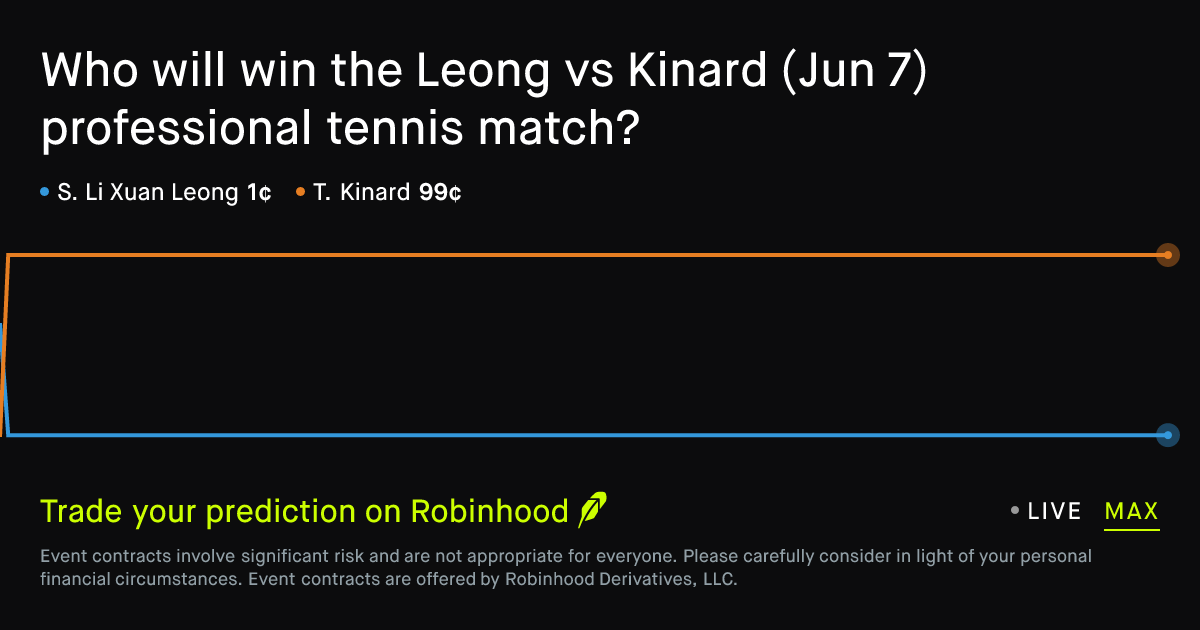 June 7, 2026: Leong vs Kinard Prediction Market