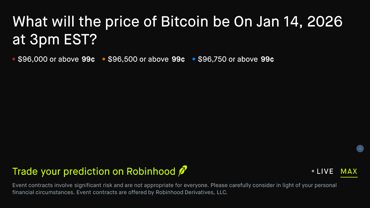 Bitcoin price on Jan 14, 2026 at 3pm EST Crypto Prediction Market
