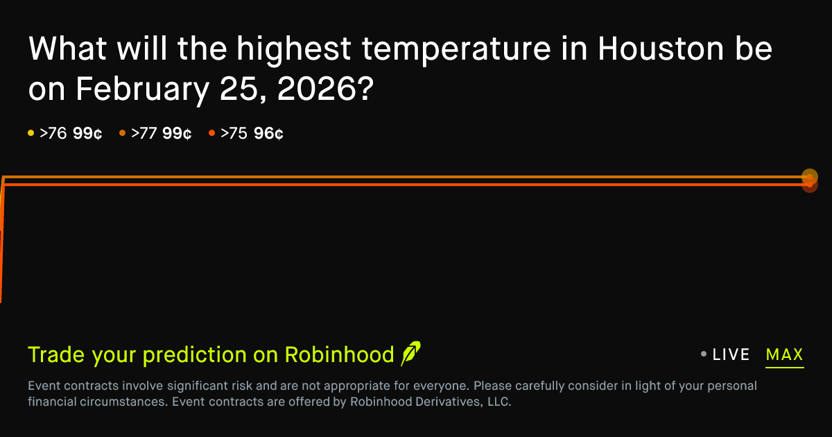 February 25, 2026: Houston Daily Temperature High February 25 2026 ...