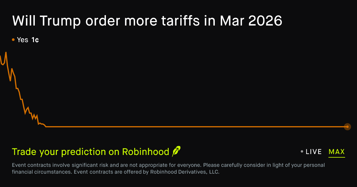Will Trump order more tariffs in Mar 2026 Prediction Market