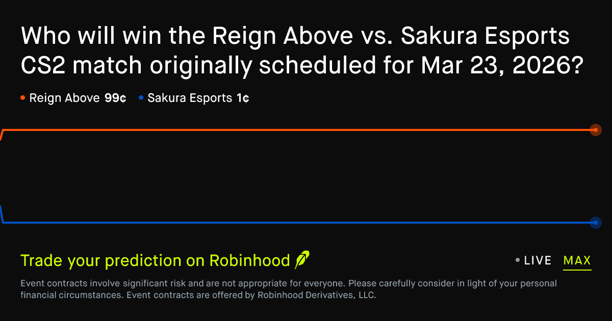 March 22, 2026: Reign Above vs. Sakura Esports Prediction Market