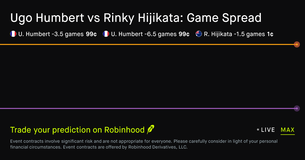 June 19, 2026: Ugo Humbert vs Rinky Hijikata: Game Spread Prediction Market