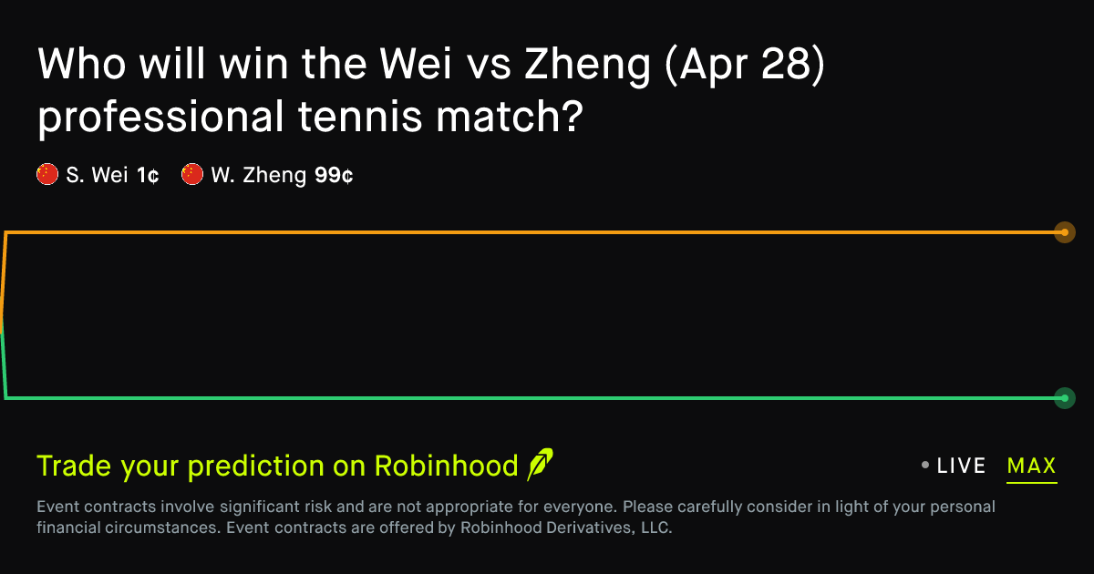 April 28, 2026: Wei vs Zheng Prediction Market