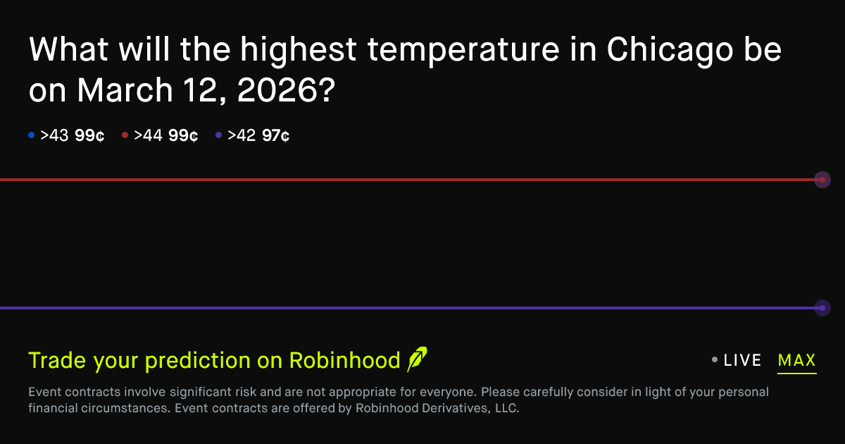 March 12, 2026: Chicago Daily Temperature High March 12 2026 Prediction ...