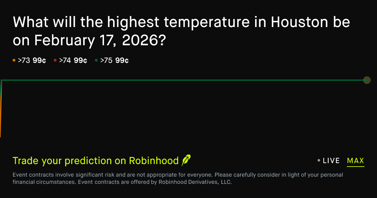 February 17, 2026: Houston Daily Temperature High February 17 2026 ...