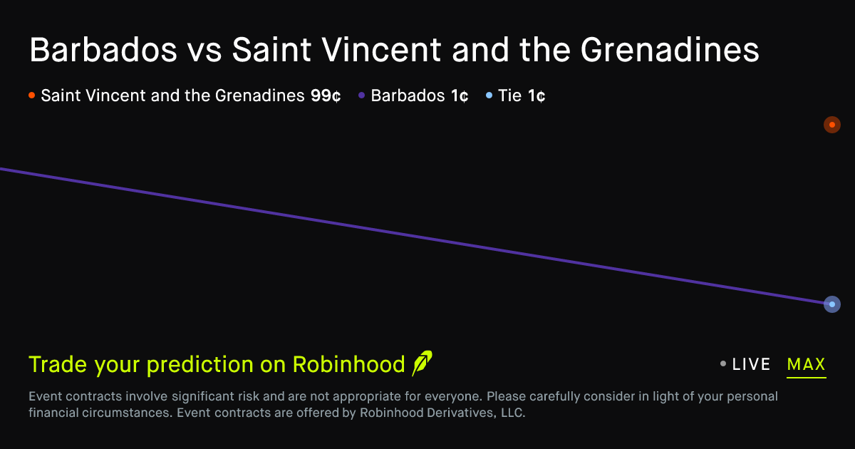 Saint Vincent vs Barbados CONCACAF Nations League Soccer match