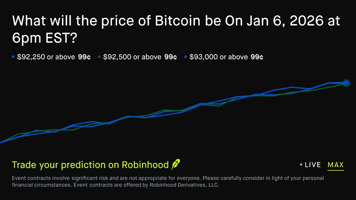 Bitcoin price on Jan 6, 2026 at 6pm EST Crypto Prediction Market