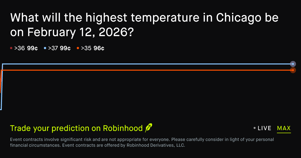 February 12, 2026: Chicago Daily Temperature High February 12 2026 ...
