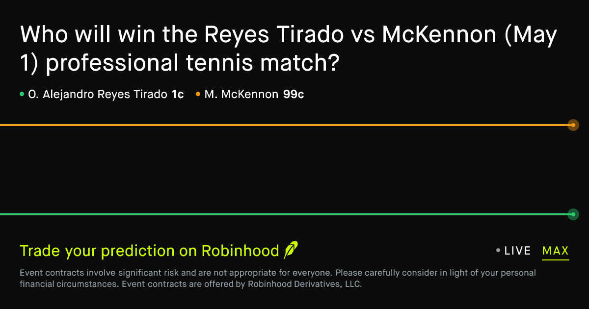 May 1, 2026: Reyes Tirado vs McKennon Prediction Market