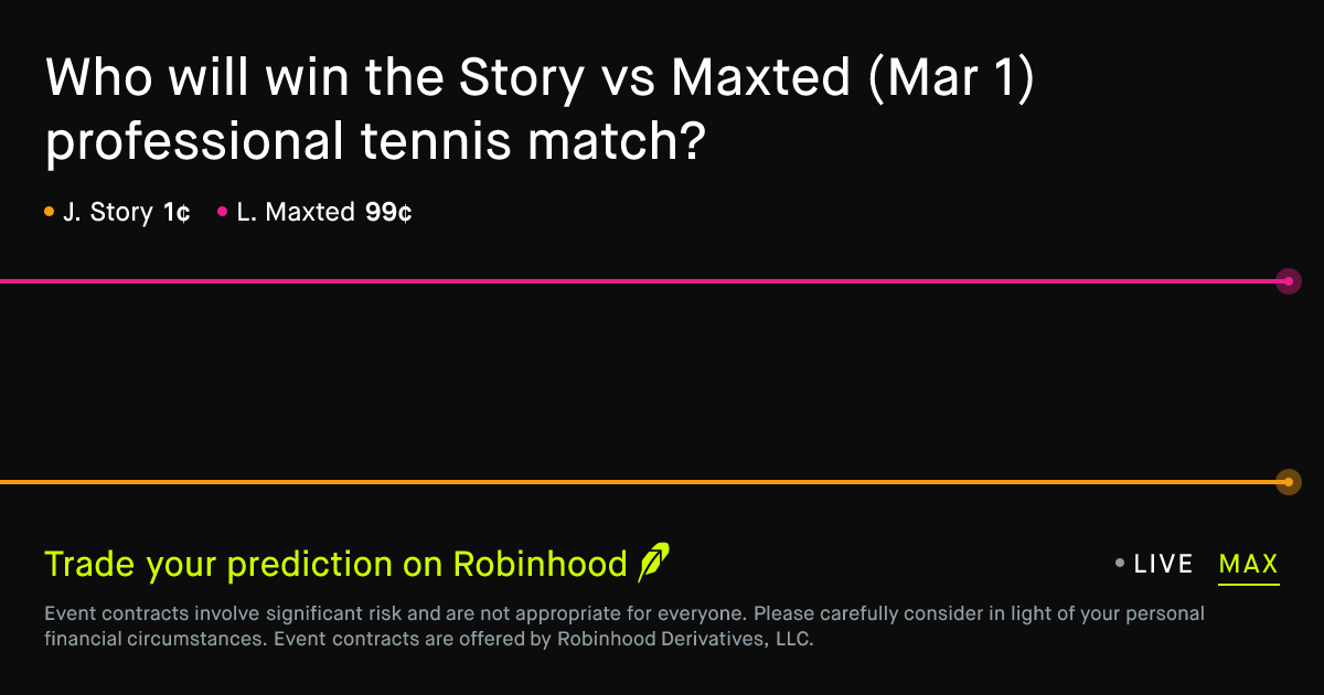 March 1, 2026: Story vs Maxted Prediction Market