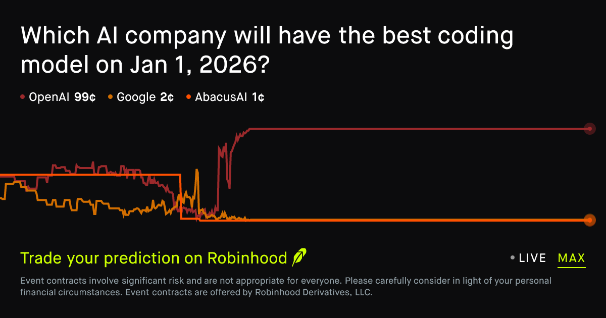 Which AI company will have the best coding model on Jan 1, 2026 ...