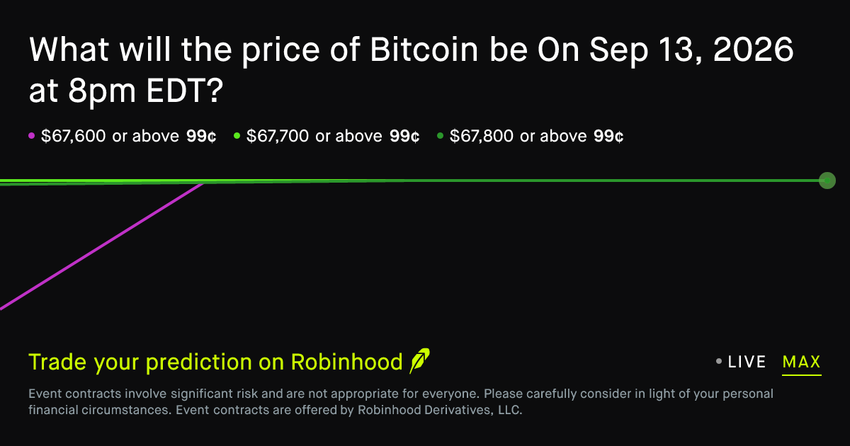 BTC price on Sep 13, 2026 at 8pm EDT Crypto Prediction Market - Robinhood
