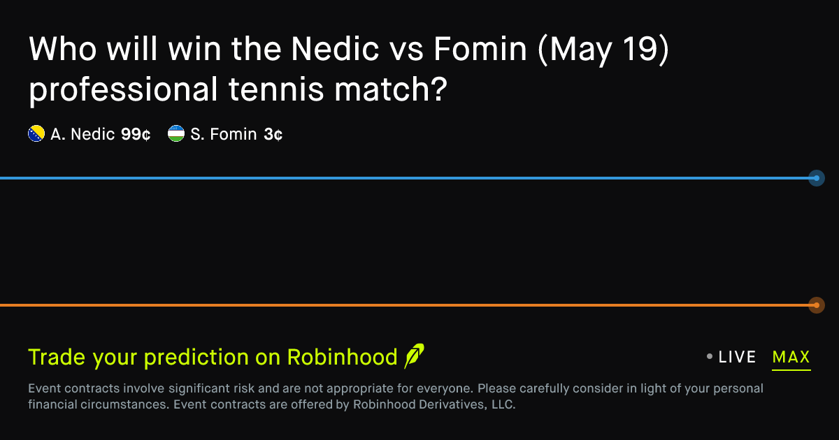 May 19, 2026: Nedic vs Fomin Prediction Market