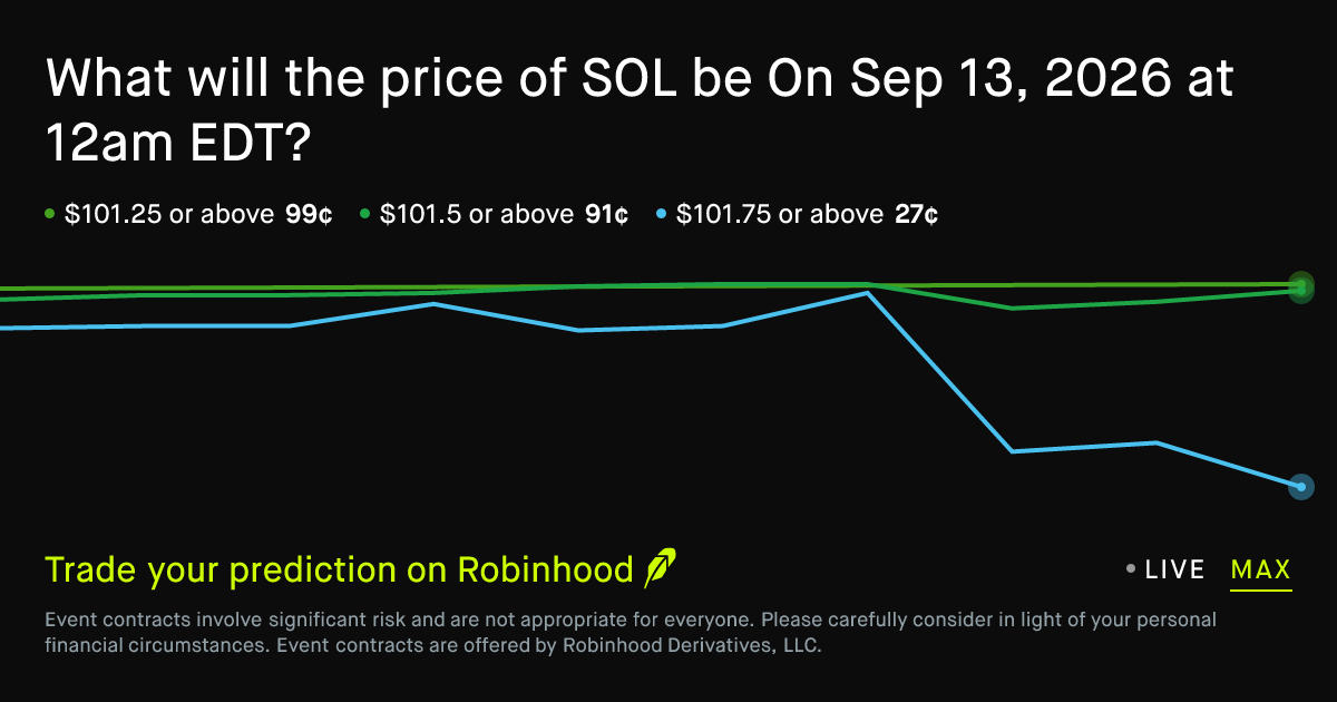 SOL Price Prediction: September 13, 2026
