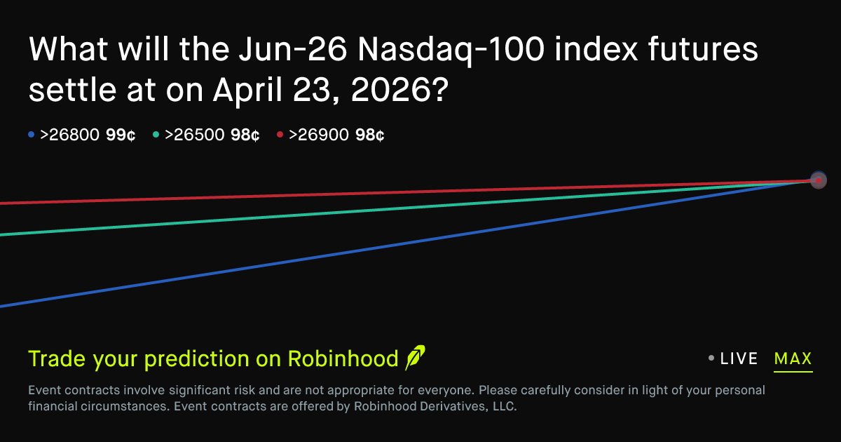 Nasdaq 100 futures price on April 23, 2026 Prediction Market