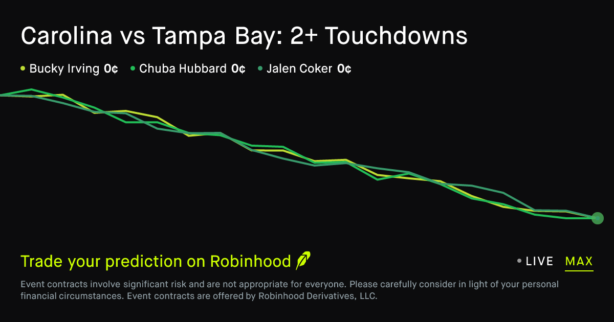 October 25, 2026: Carolina vs Tampa Bay: 2+ Touchdowns Pro Football Prediction Market