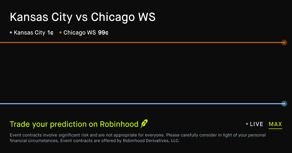 March 8, 2026: Kansas City vs Chicago WS Prediction Market