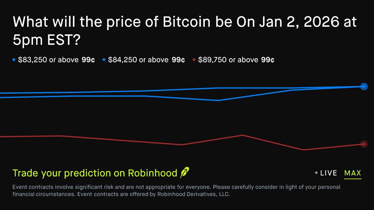 Bitcoin price on Jan 2, 2026 at 5pm EST Crypto Prediction Market