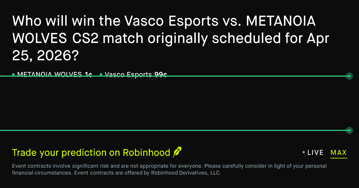 April 25, 2026: Vasco Esports vs. METANOIA WOLVES Prediction Market