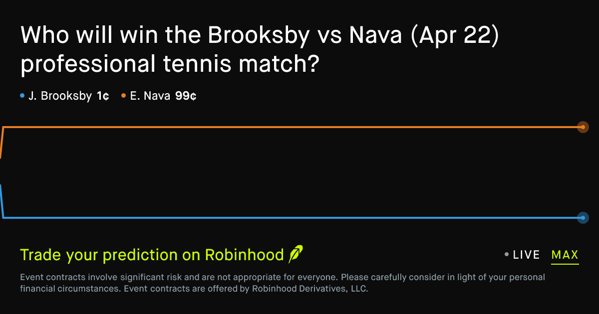 April 22, 2026: Brooksby vs Nava Prediction Market