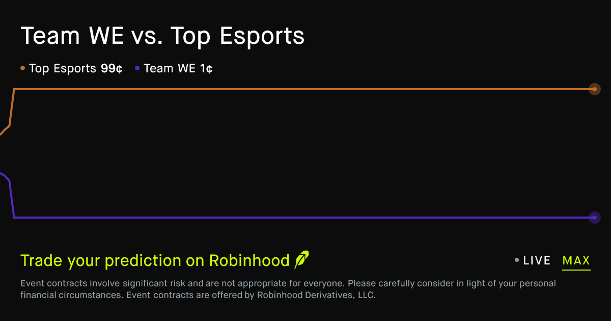 June 7, 2026: Team WE vs. Top Esports Prediction Market