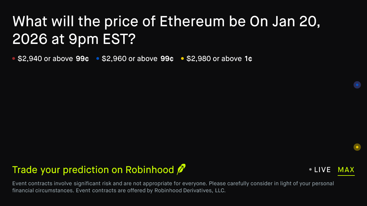 Ethereum price on Jan 20, 2026 at 9pm EST Crypto Prediction Market