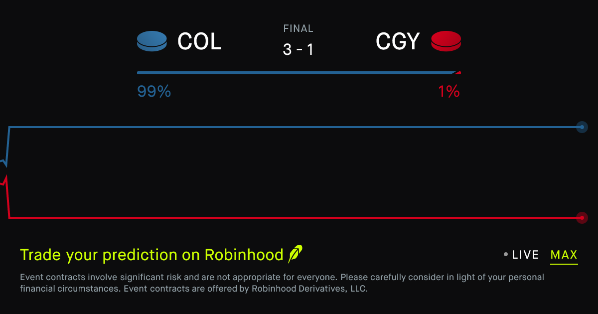 April 14, 2026: Colorado at Calgary Prediction Market