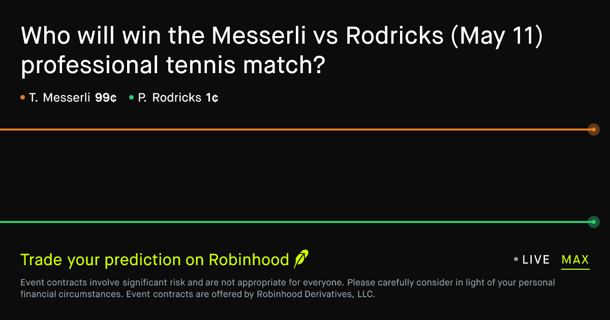 May 11, 2026: Messerli vs Rodricks Prediction Market