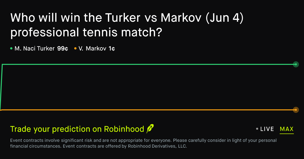 June 4, 2026: Turker vs Markov Prediction Market