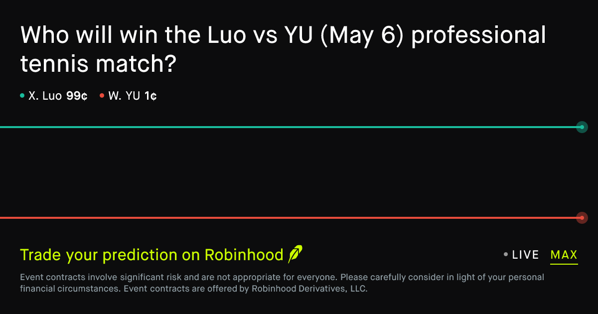 May 7, 2026: Luo vs YU Prediction Market