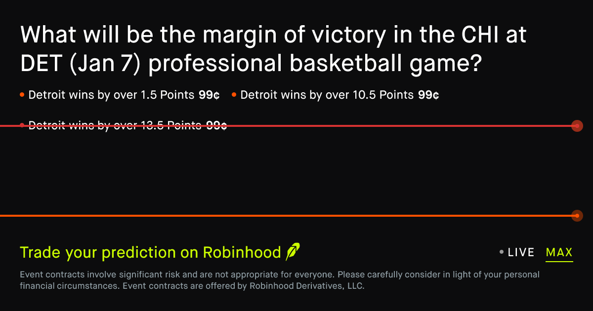 January 7, 2026: Chicago at Detroit: Spread Prediction Market