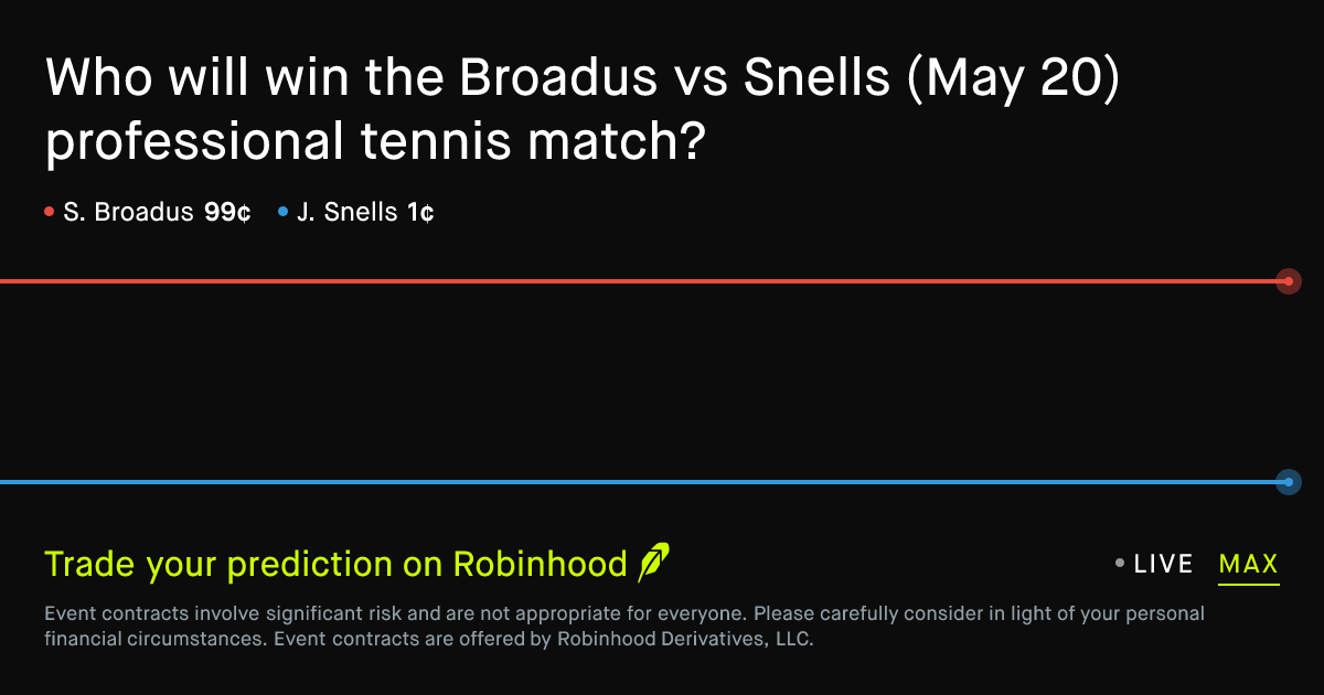 May 20, 2026: Broadus vs Snells Prediction Market