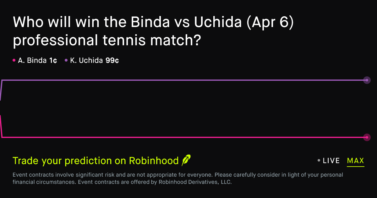 April 6, 2026: Binda vs Uchida Prediction Market