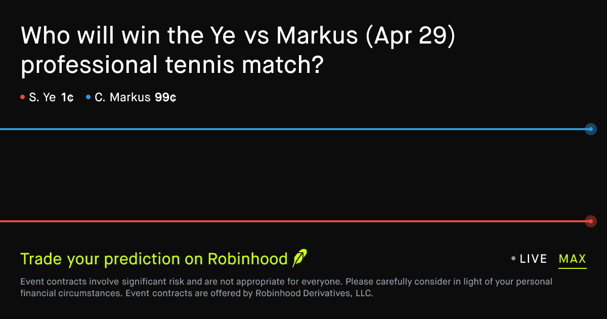 April 29, 2026: Ye vs Markus Prediction Market