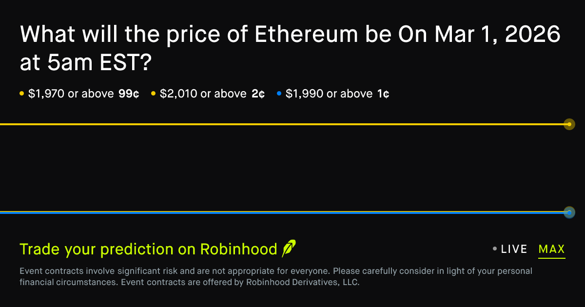 Ethereum price on Mar 1, 2026 at 5am EST Prediction Market