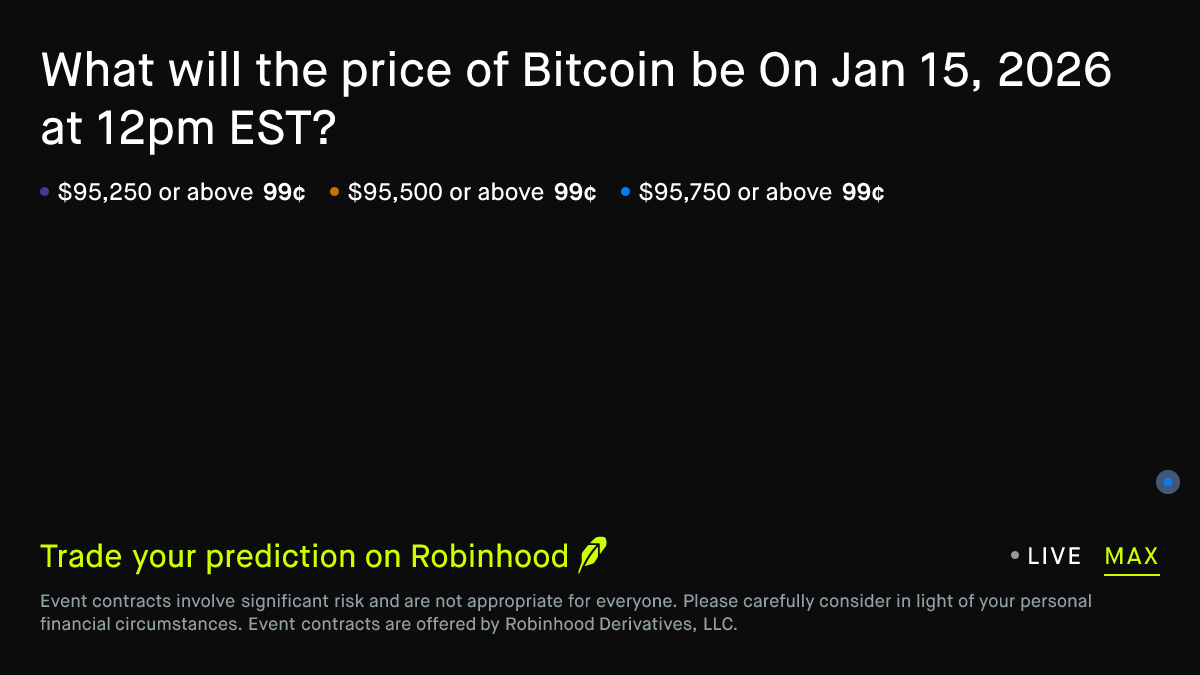 Bitcoin price on Jan 15, 2026 at 12pm EST Crypto Prediction Market