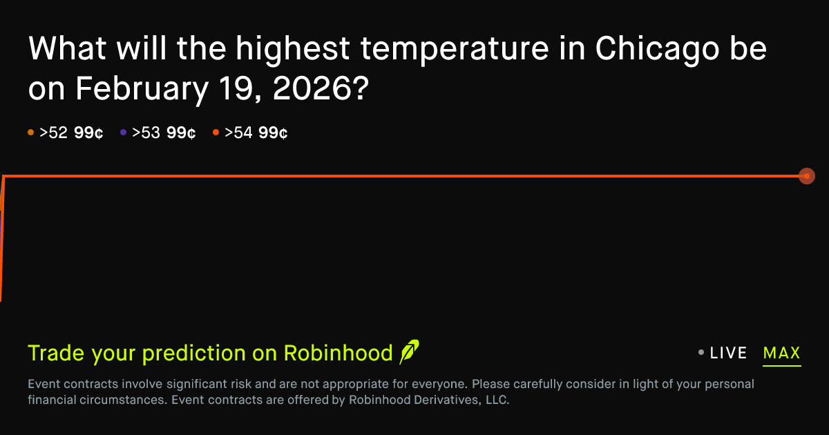 February 19, 2026: Chicago Daily Temperature High February 19 2026 ...