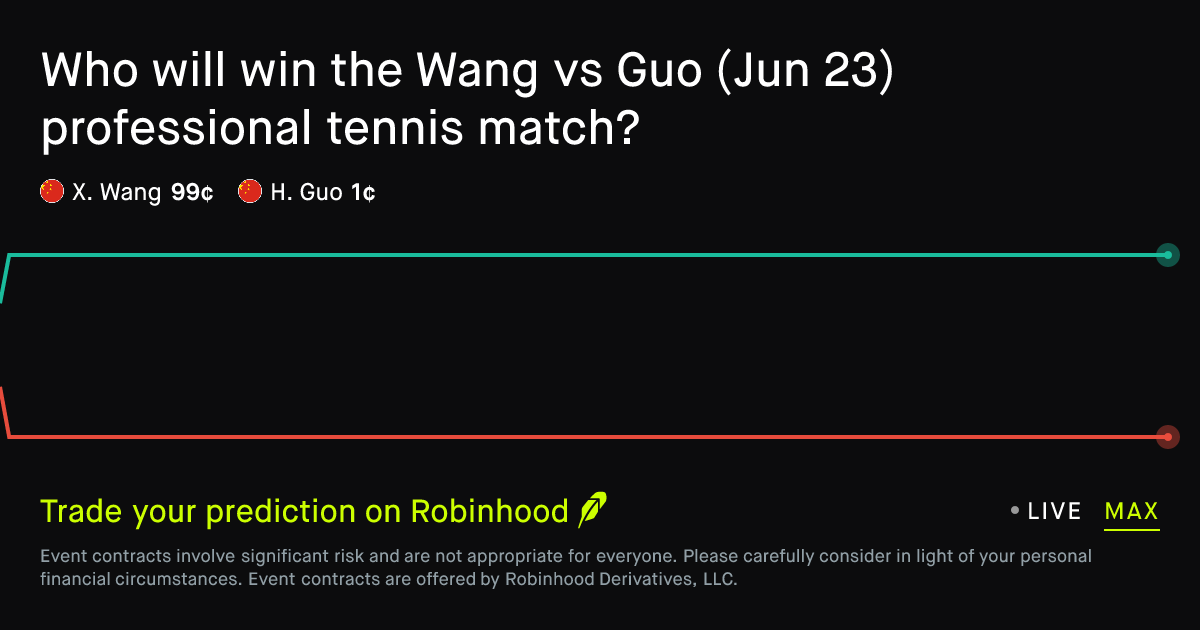June 23, 2026: Wang vs Guo Prediction Market